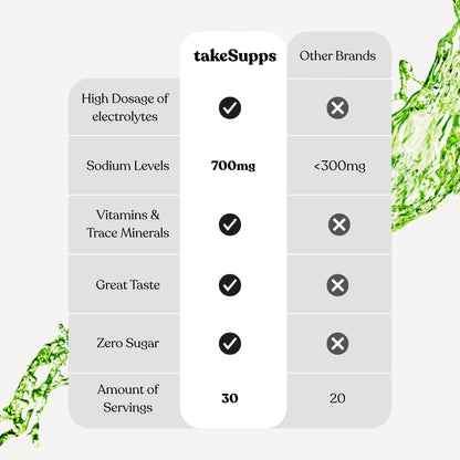 takeSupps Hydrate Electrolytes - 30 Sticks